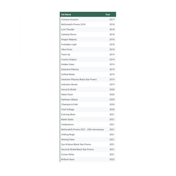 SOLD - (2/4) 14 Binders of Pokemon Cards - NO ENERGIES - Picture 15 of 16